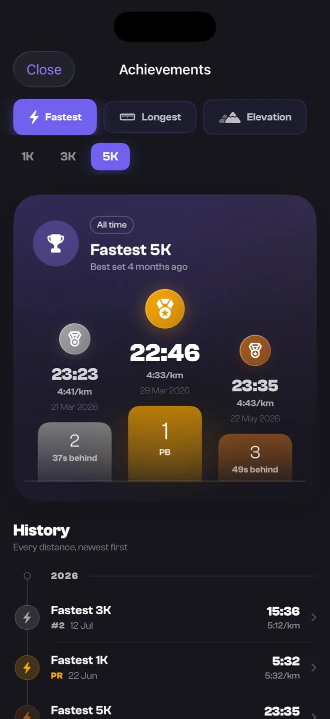 TrakRun's Achievements screen, showing a podium of the three fastest 5K times with a 22:46 personal best