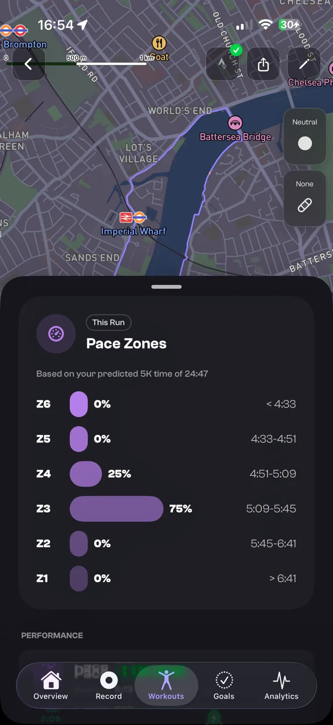 TrakRun's Pace Zones breakdown for a run, with 75% of the time spent in Z3