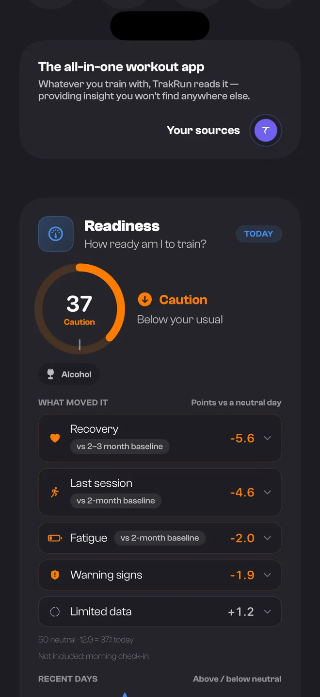 TrakRun's Readiness screen, showing a score of 37 and the factors that moved it