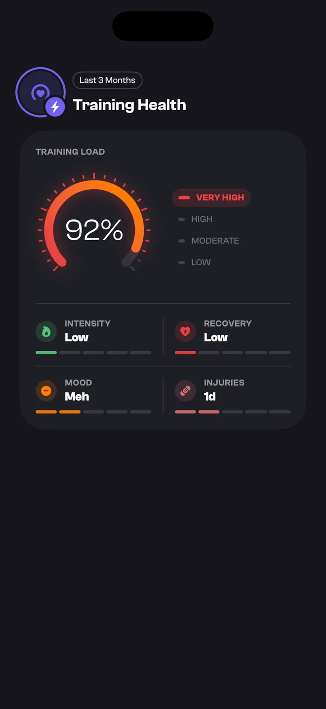 TrakRun's Training Health screen, showing a training load dial alongside intensity, recovery and sleep